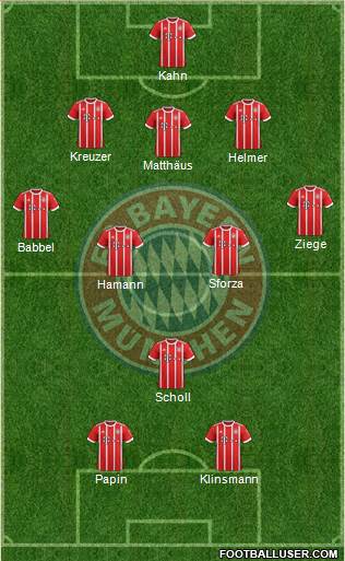 FC Bayern München Formation 2018