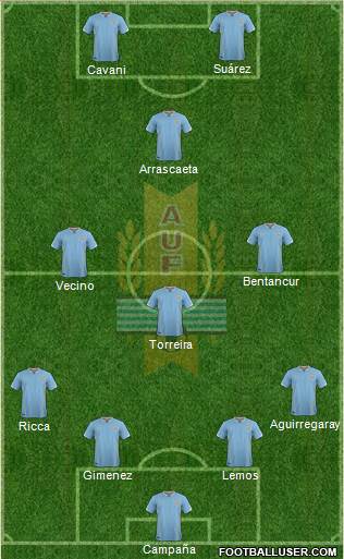 Uruguay Formation 2018