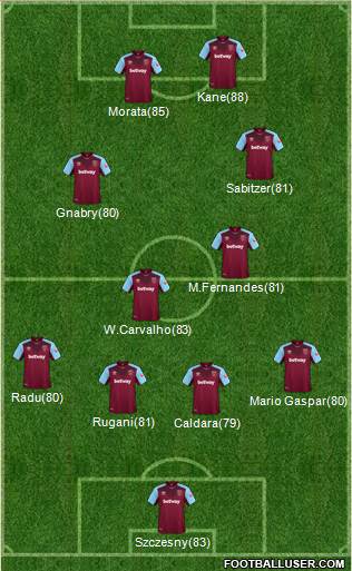 West Ham United Formation 2018