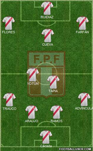 Peru Formation 2018