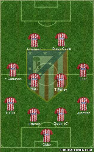 C. Atlético Madrid S.A.D. Formation 2018