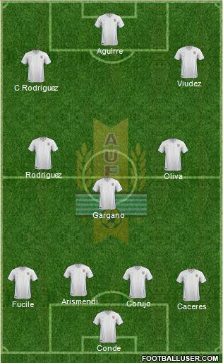 Uruguay Formation 2018