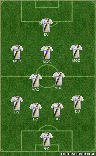 Los Angeles Galaxy Formation 2018