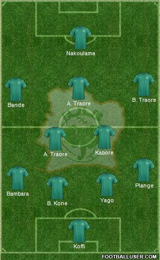 Côte d'Ivoire Formation 2018