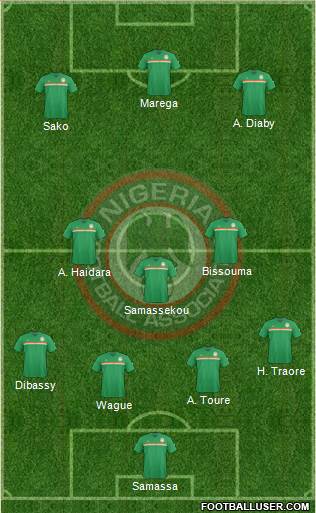 Nigeria Formation 2018