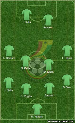 Ghana Formation 2018