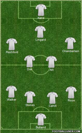 England Formation 2018