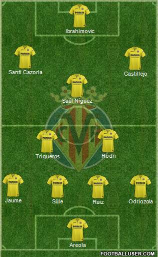 Villarreal C.F., S.A.D. Formation 2018