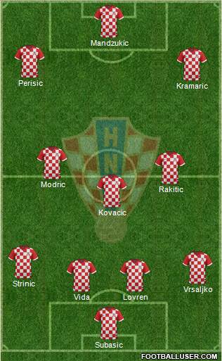 Croatia Formation 2018