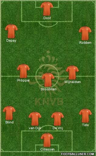 Holland Formation 2018