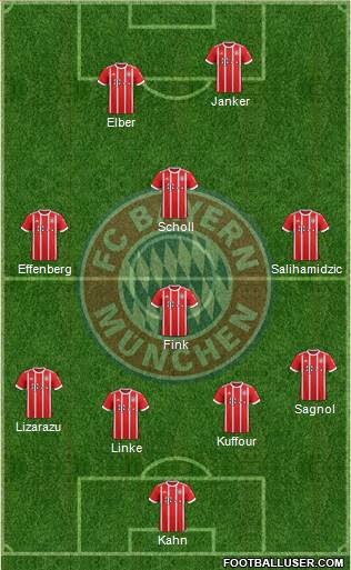 FC Bayern München Formation 2018