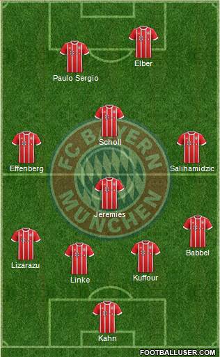 FC Bayern München Formation 2018