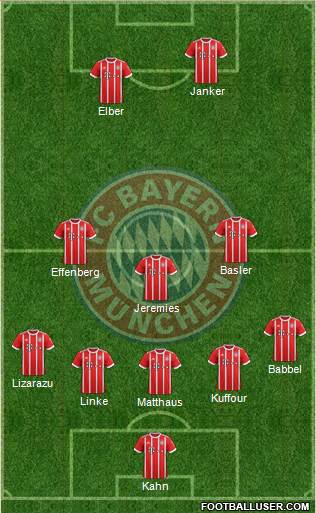 FC Bayern München Formation 2018