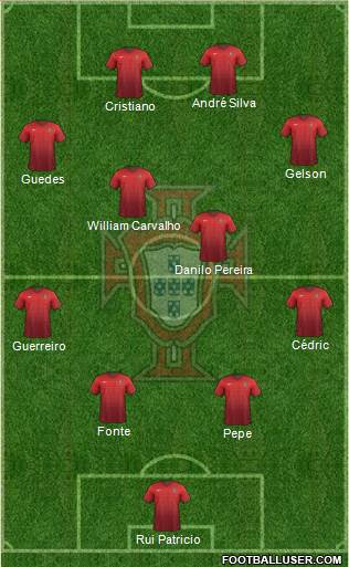 Portugal Formation 2018