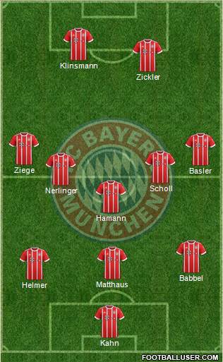 FC Bayern München Formation 2018