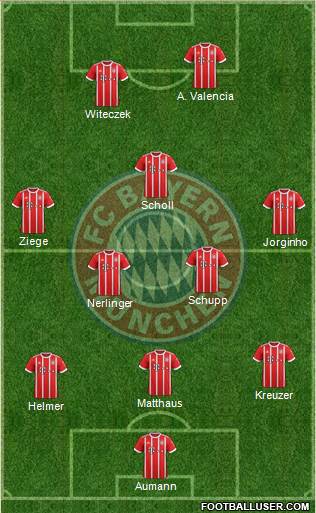 FC Bayern München Formation 2018