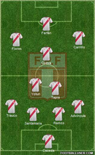 Peru Formation 2018