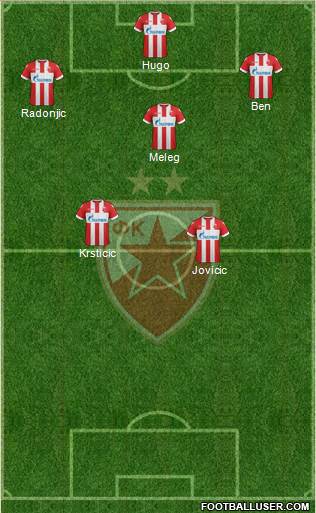 FC Red Star Belgrade Formation 2018