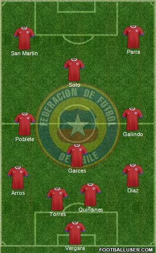 Chile Formation 2018