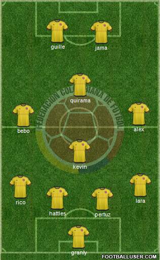 Colombia Formation 2018