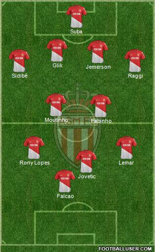 AS Monaco FC Formation 2018