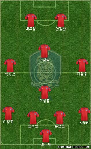 South Korea Formation 2018