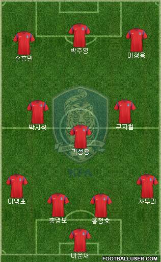 South Korea Formation 2018