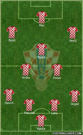 Croatia Formation 2018