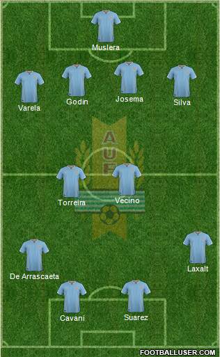 Uruguay Formation 2018