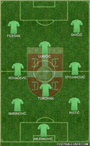 Serbia Formation 2018