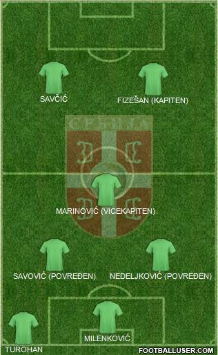 Serbia Formation 2018