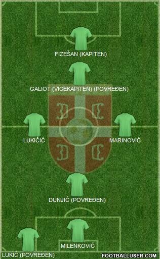 Serbia Formation 2018