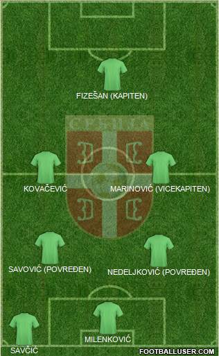 Serbia Formation 2018