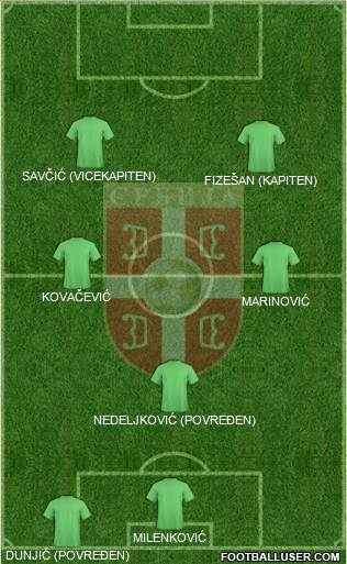 Serbia Formation 2018