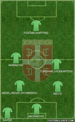 Serbia Formation 2018