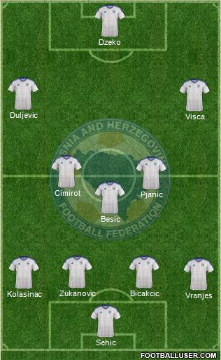 Bosnia and Herzegovina Formation 2018