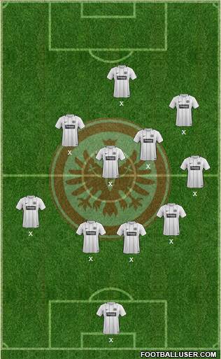 Eintracht Frankfurt Formation 2018