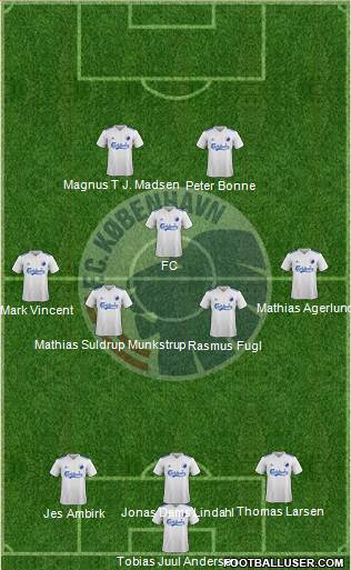 Football Club København Formation 2018