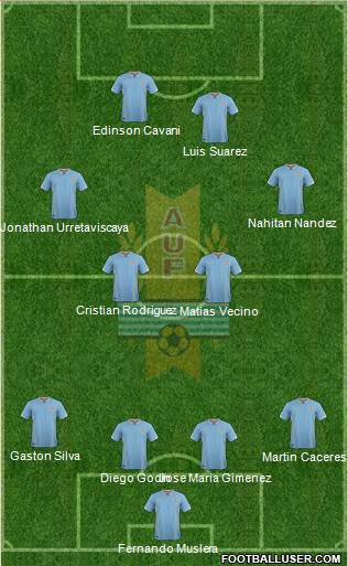 Uruguay Formation 2018