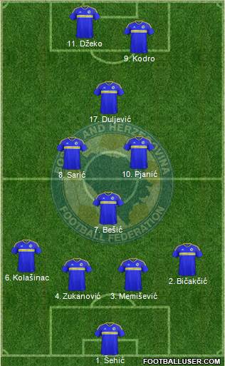 Bosnia and Herzegovina Formation 2018