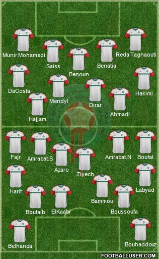 Morocco Formation 2018