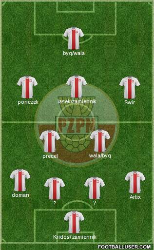 Poland Formation 2018