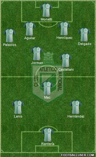 CDC Atlético Nacional Formation 2018