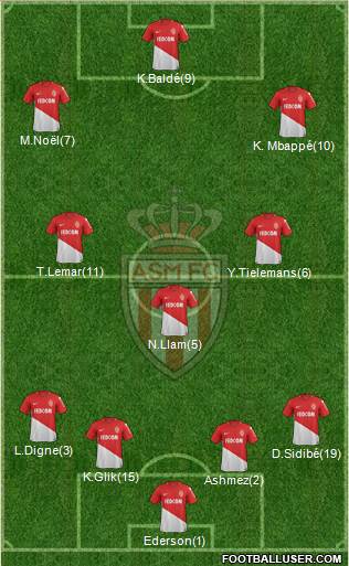 AS Monaco FC Formation 2018