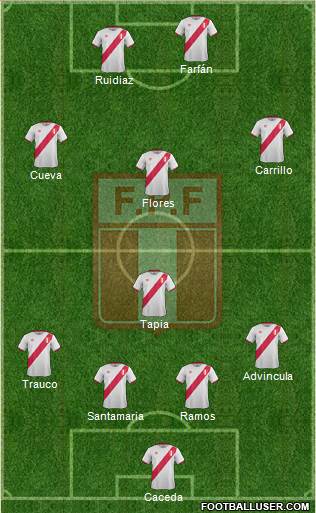 Peru Formation 2018