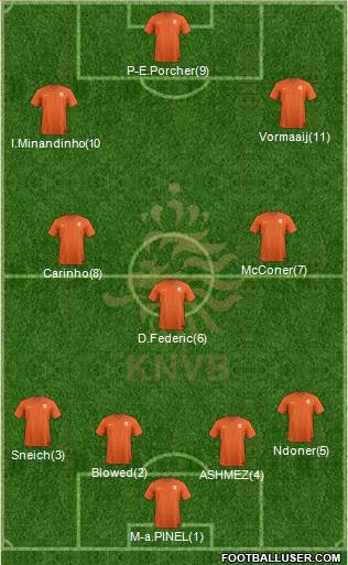 Holland Formation 2018