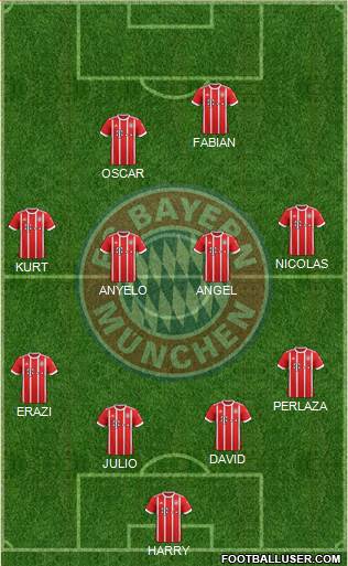 FC Bayern München Formation 2018