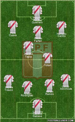 Peru Formation 2018