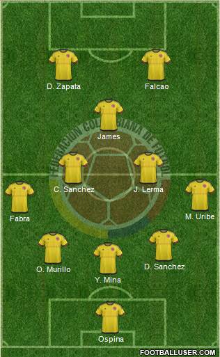 Colombia Formation 2018