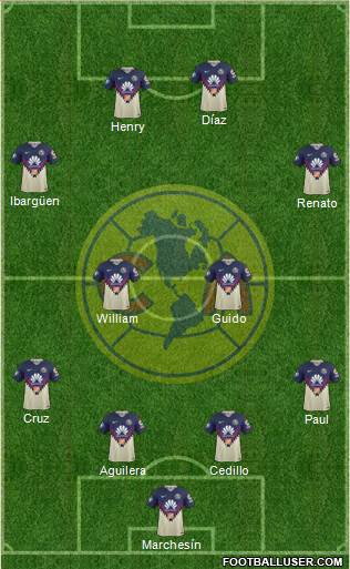 Club de Fútbol América Formation 2018